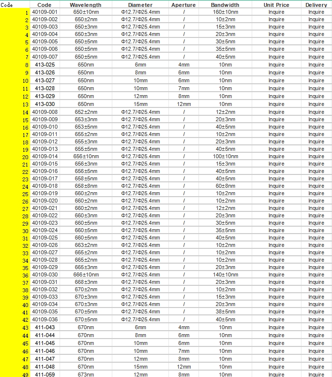  Narrow Bandpass Filter (650-673nm)